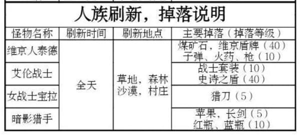 人族刷新掉落说明